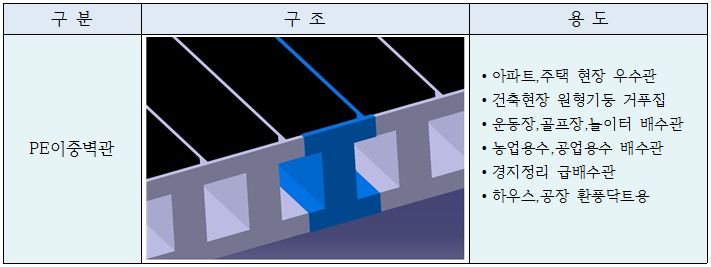 구조와용도.JPG