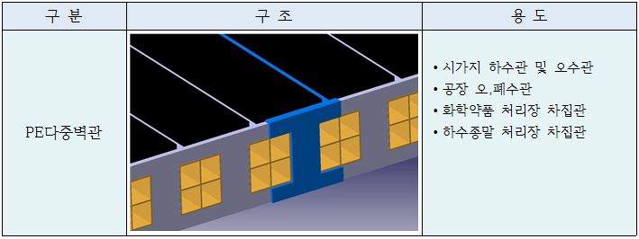 구조와용도-2.JPG