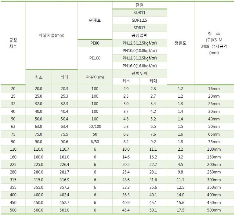 PE수도관의 규격-1.JPG