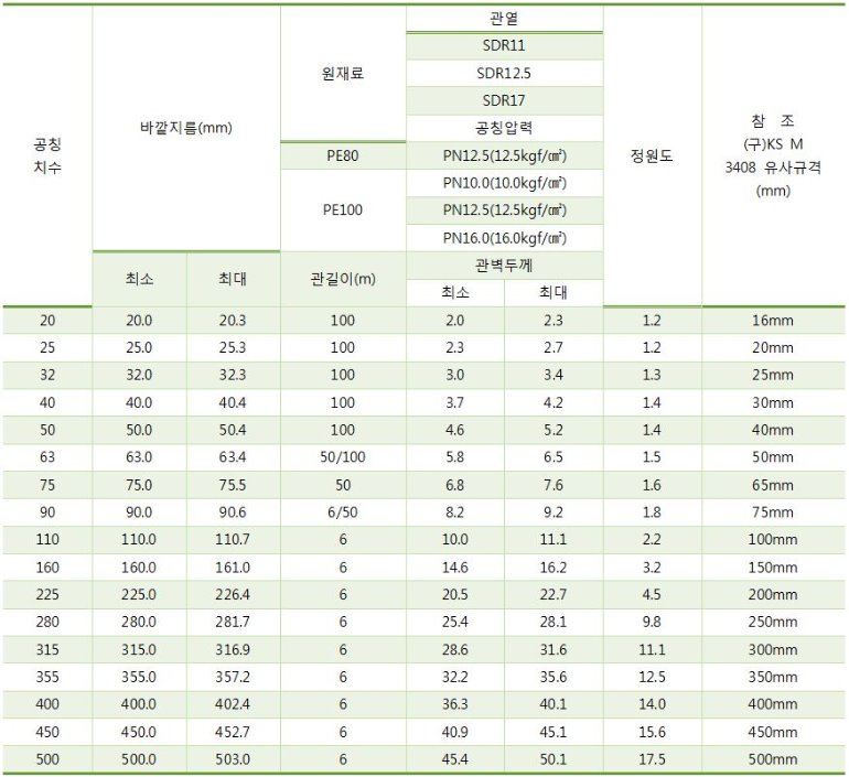 PE수도관의 규격-1.JPG