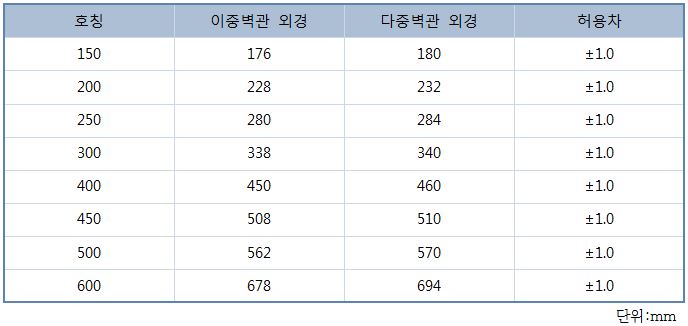 양수관-1.JPG