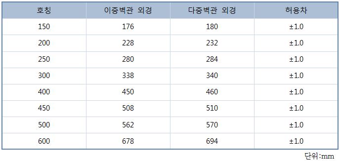 양수관-1.JPG