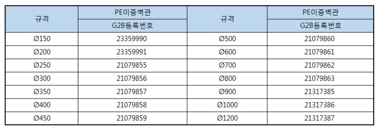 이중벽관 식별번호9999.jpg